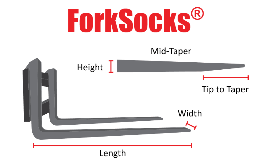 ForkSocks maattekening: lengte, breedte, hoogte, mid-taper en tip-to-taper meten op een heftruckvork