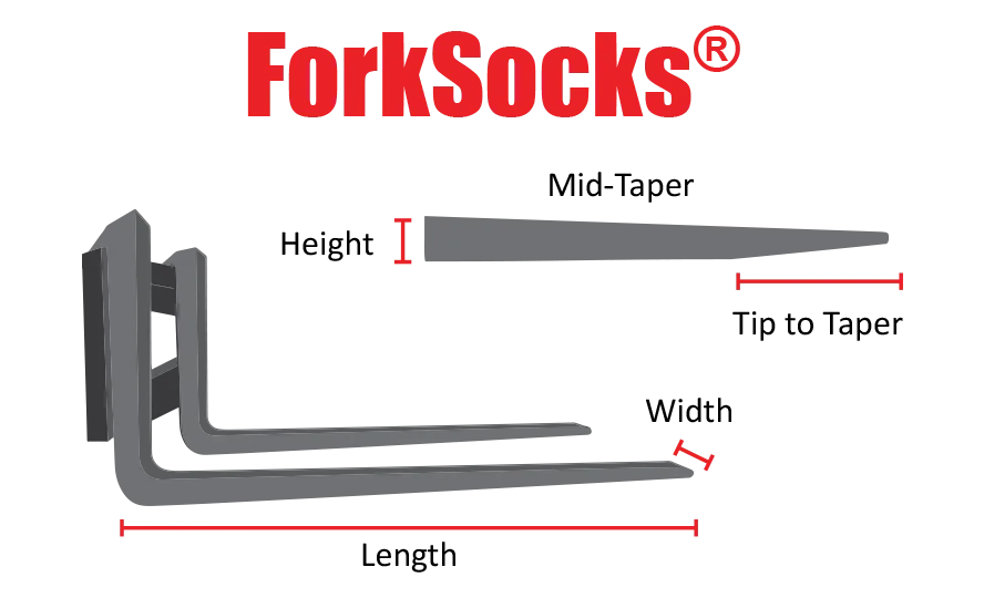 ForkSocks measuring diagram: how to measure length, width, height, mid-taper and tip-to-taper on a forklift fork